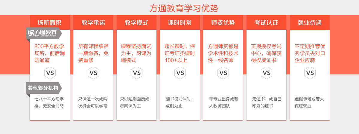 方通教育优势