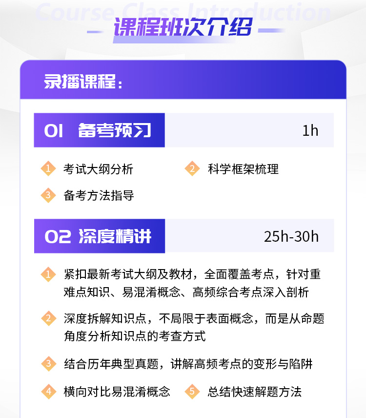 扬州二建培训