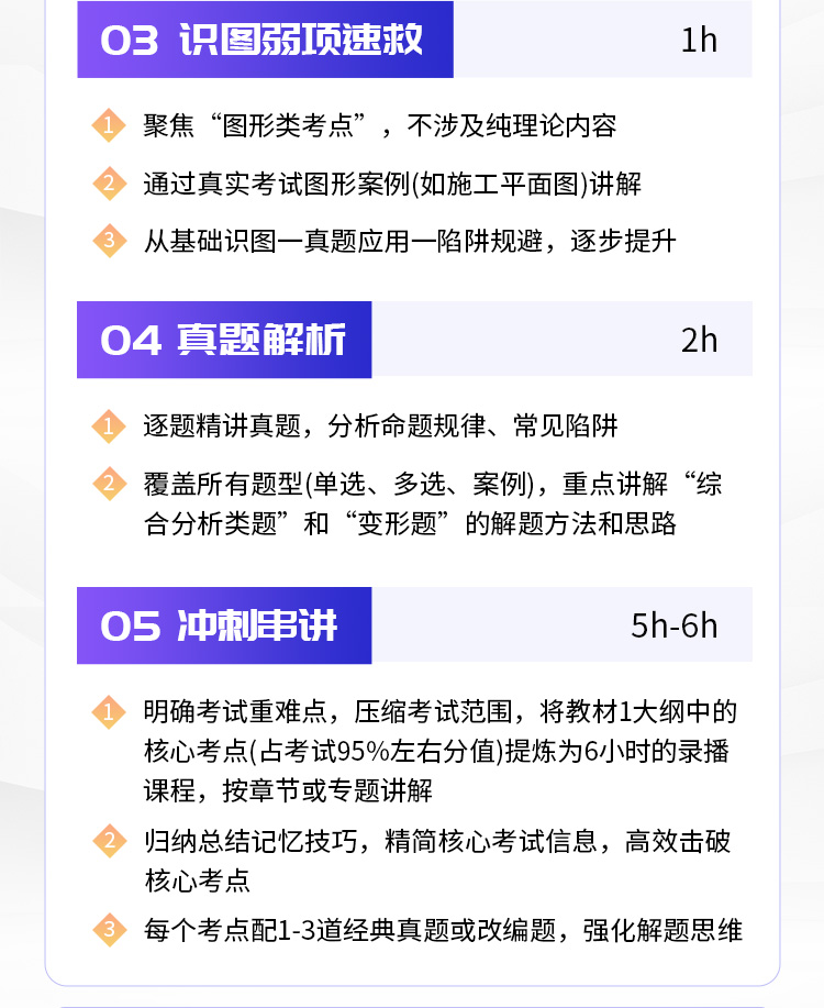 扬州二建培训