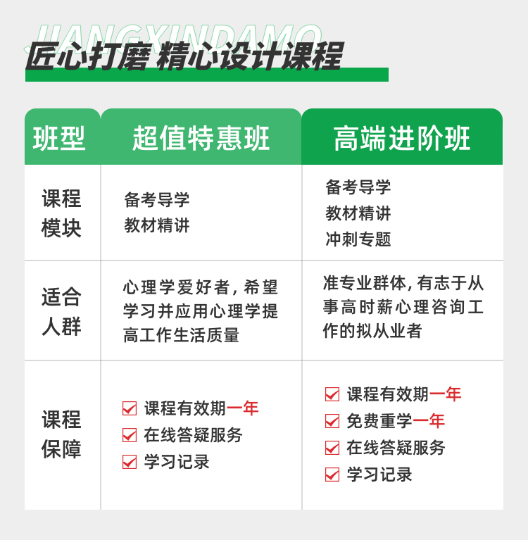 扬州心理咨询师培训_06